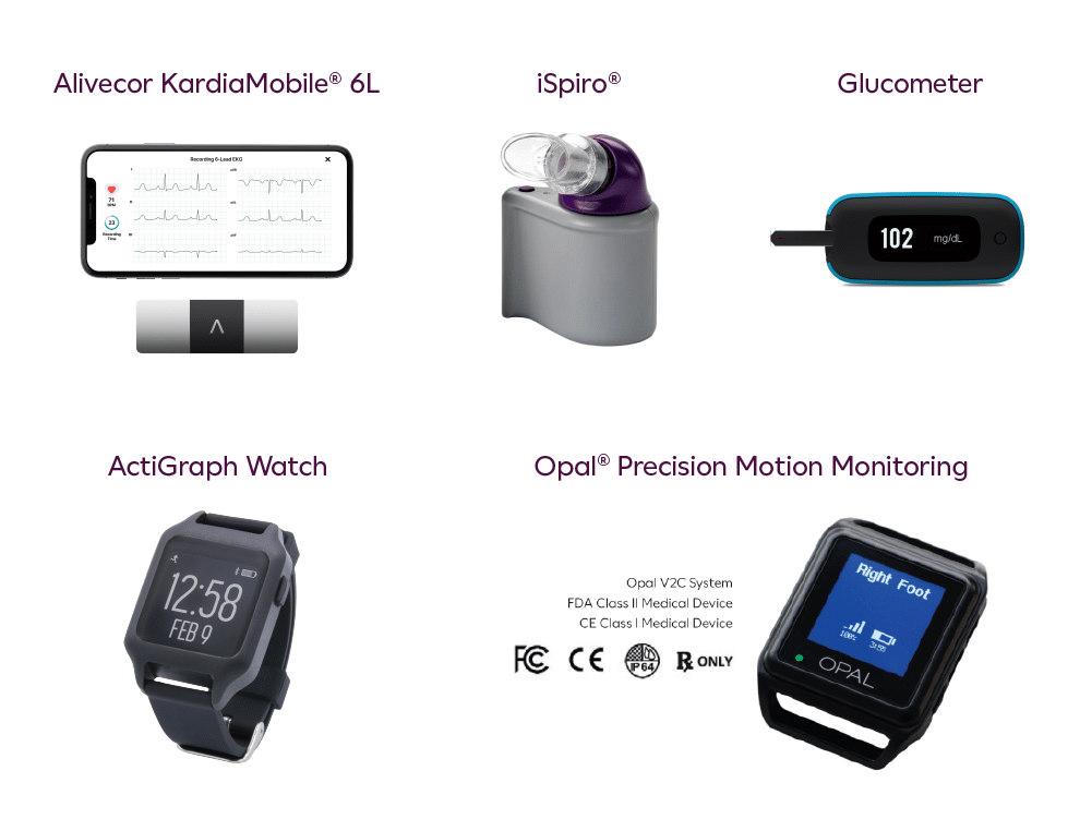 eCOA Connected Devices collage
