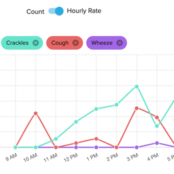Cough and Lung Sounds Clario